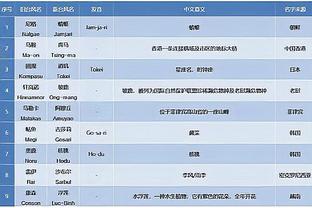 理查兹：只要加纳乔脚踏实地，他能成为他想成为的任何人